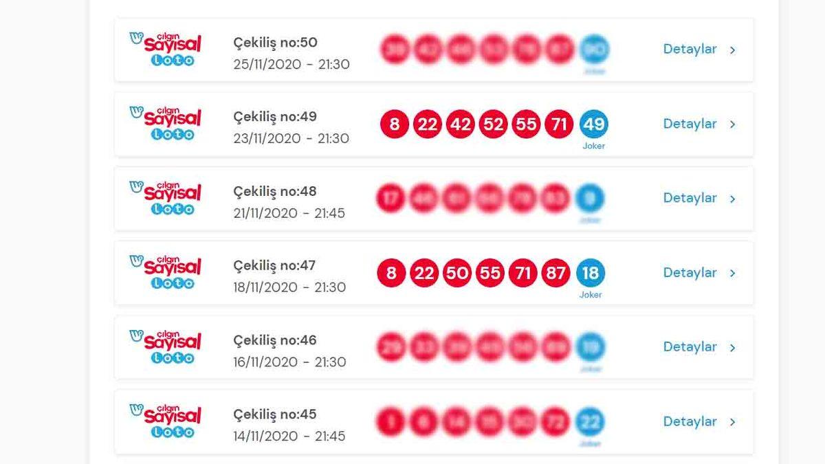 Çılgın Sayısal Loto’da 5 Trilyon 437 Milyar 710 Milyonda Bir İhtimal Gerçekleşti