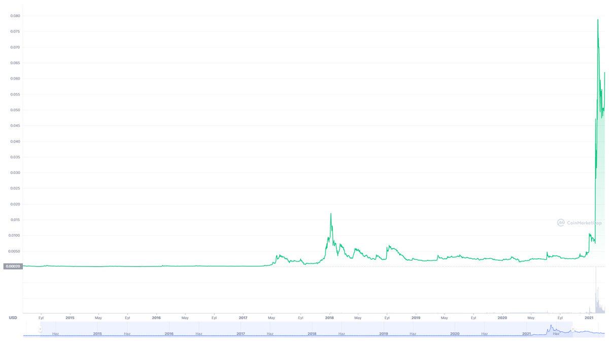 7 Yıl Önce Elindeki Tüm DOGE’leri Yok Paraya Satan Dogecoin Kurucusundan Yatırımcılara Uyarı