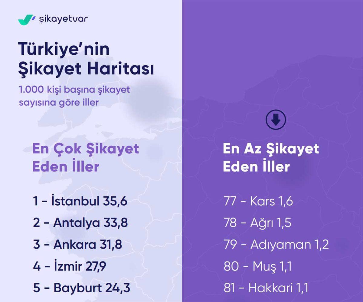 Şikayetvar, Okurken Hem Gülüp Hem Tiksineceğiniz, En İlginç Şikayetleri Açıkladı
