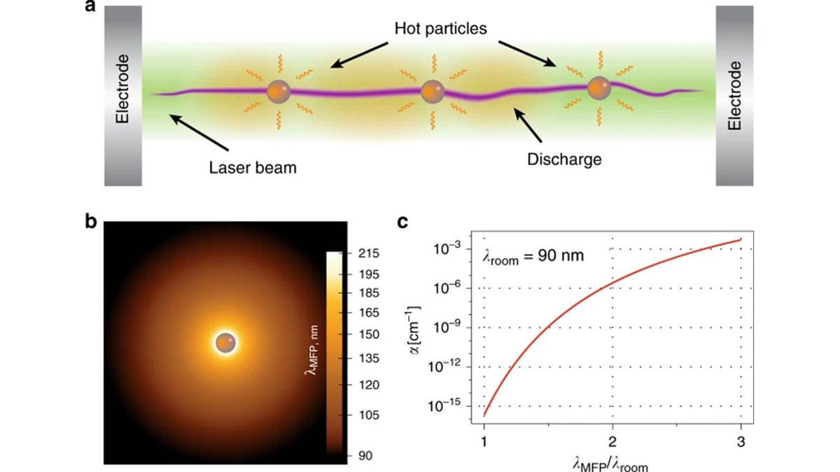 Bilim İnsanları, Şimşeği Kontrol Edebilecek Bir Yöntem Geliştiriyor