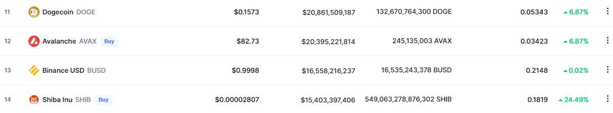 Bitcoin Roketi Ateşledi: İşte Kripto Para Piyasalarında Son Durum