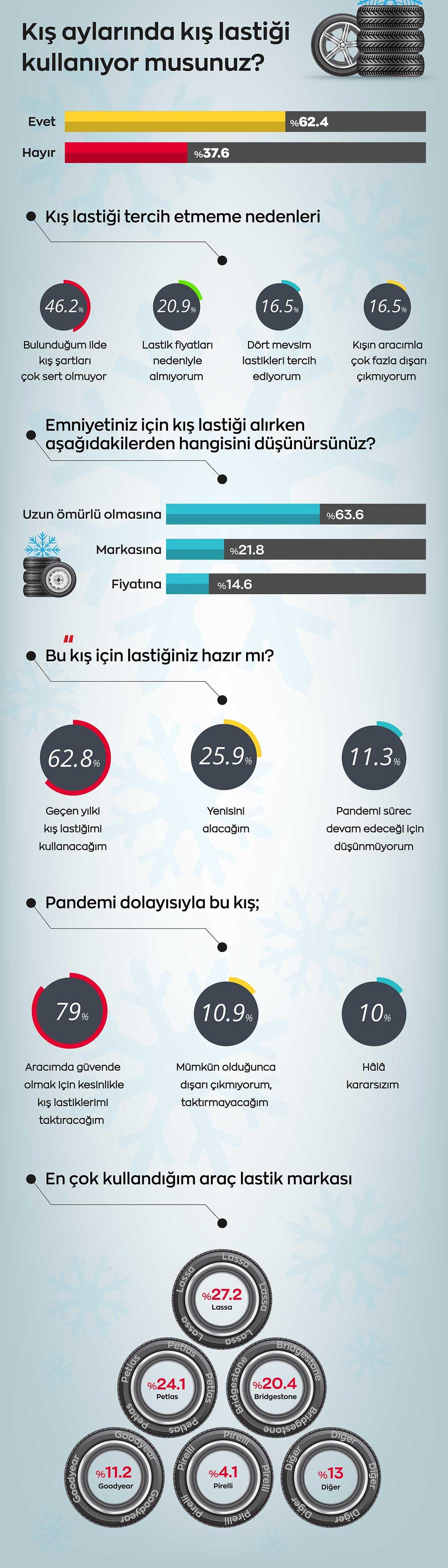 Türkiye’de En Çok Kullanılan Lastik Markaları Belli Oldu