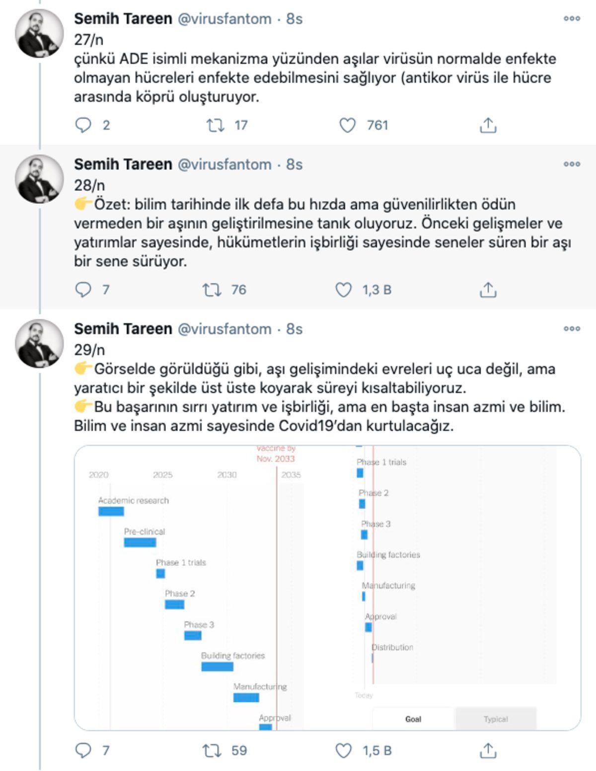 Koronavirüs Aşılarının Bu Kadar Kısa Sürede Piyasaya Sürülmesi Ne Kadar Güvenilir?