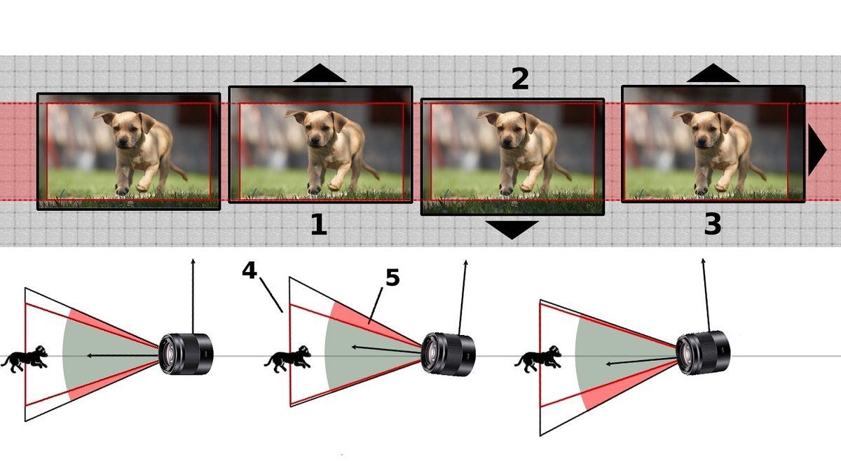 Telefon Kameralarındaki ’Optik Görüntü Sabitleyici’ Nedir, Ne İşe Yarar?