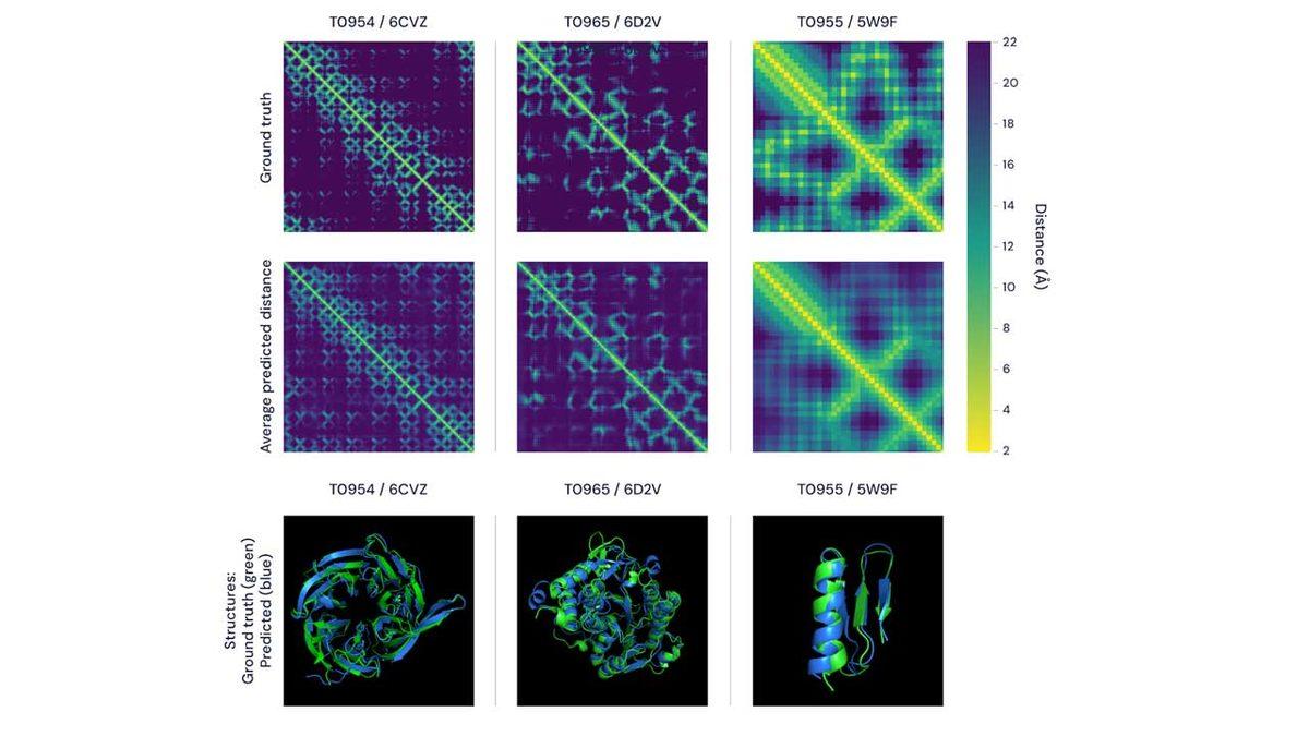 İnsan Gücüyle Çözülmesi Evrenin Yaşından Daha Uzun Sürecek Bir Sorun, Yapay Zekâ ile Çözüldü