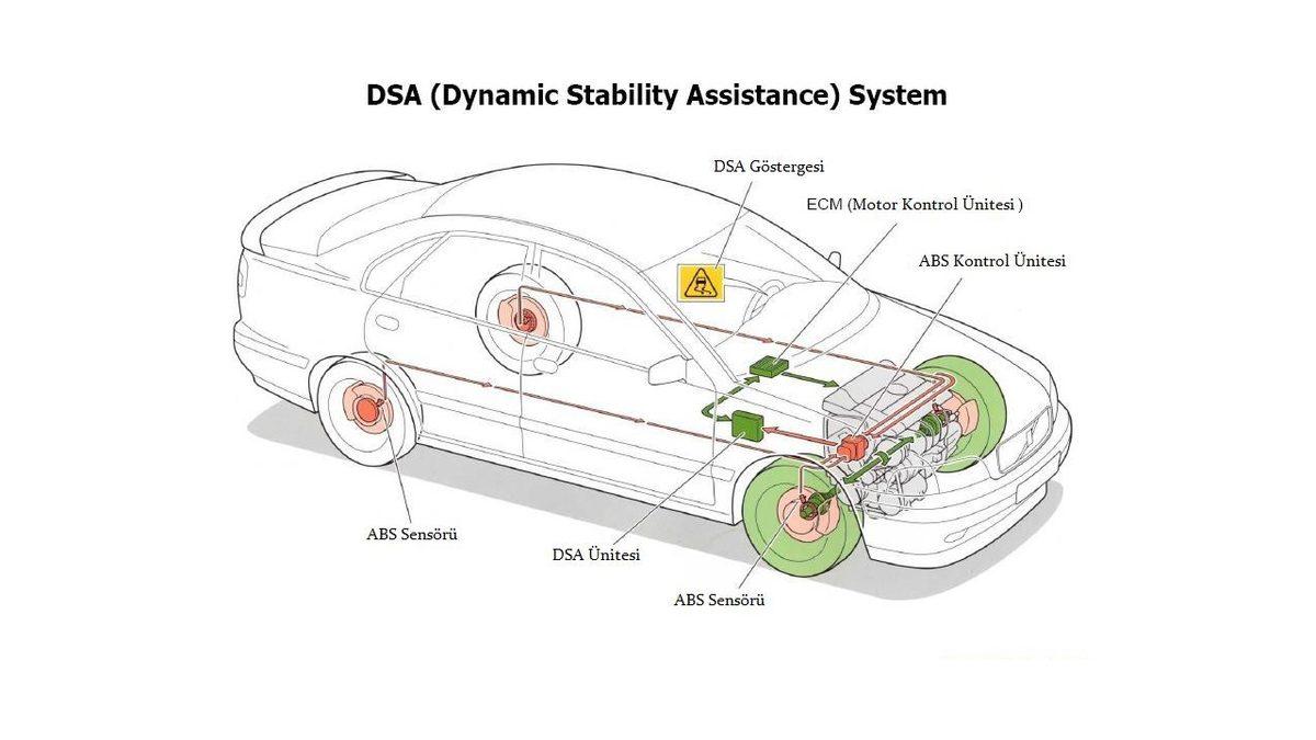 Otomobillerde Gördüğümüz ’DSC’ Nedir ve Tam Olarak Ne İşe Yarar?
