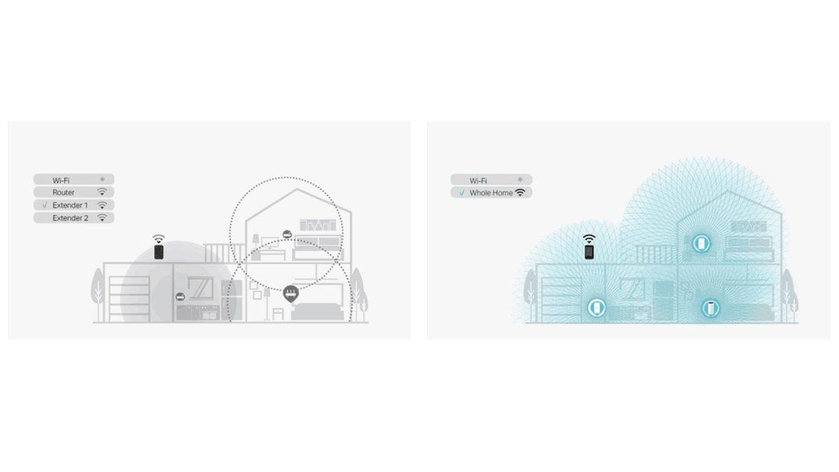 Evdeki Duvarlar Sebebiyle Az Çeken İnternet Sorununu Çözen Mesh Wi-Fi Nedir, Ne İşe Yarar?