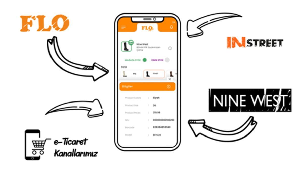 FLO’dan 600 Mağazayı ve Depoları Avucunuzun İçine Sığdıran Yepyeni Hizmet: FLO Dijital