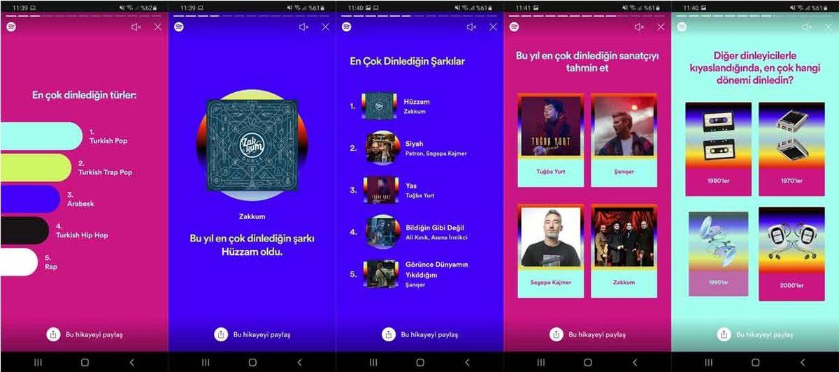 Spotify, 2020 Yılında En Çok Dinlediğiniz Şarkıları Gösteren Özelliği Yayınladı