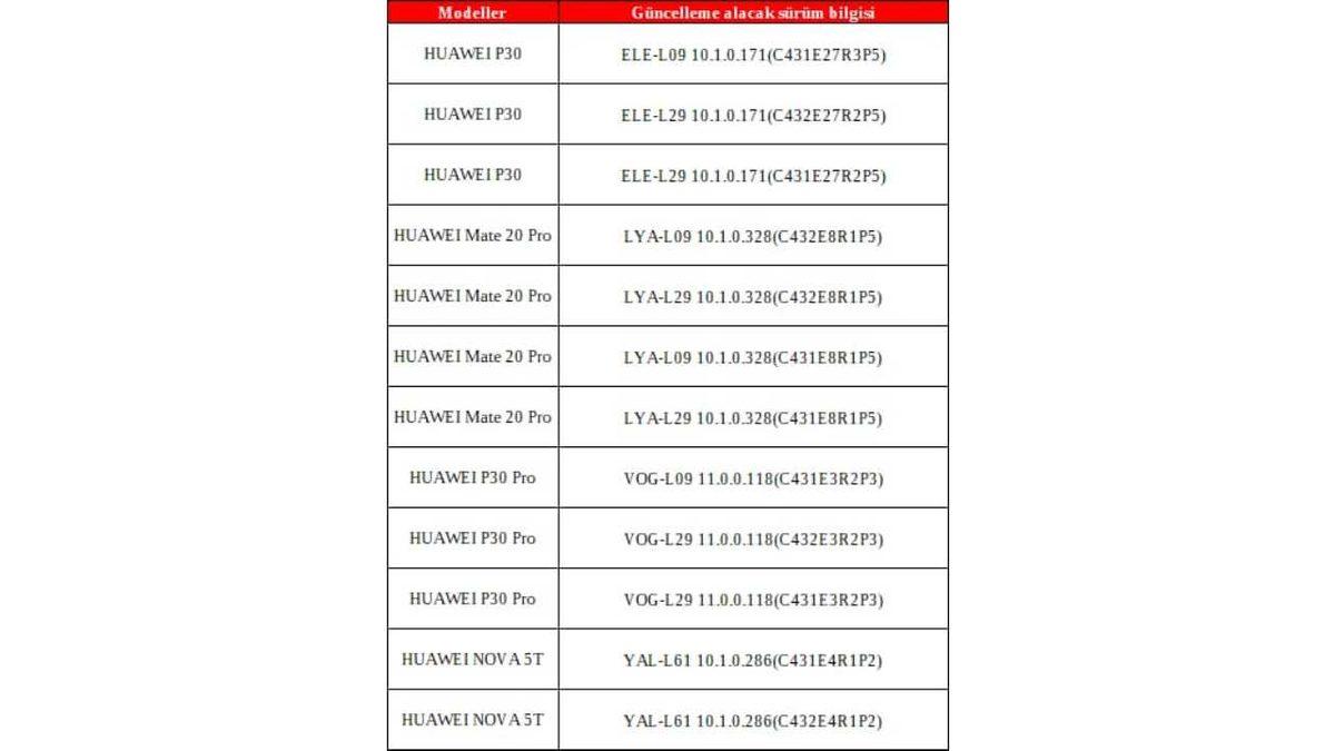 Huawei, Türkiye’deki Dört Farklı Telefonu İçin EMUI 11 Beta Kayıtlarını Başlattı