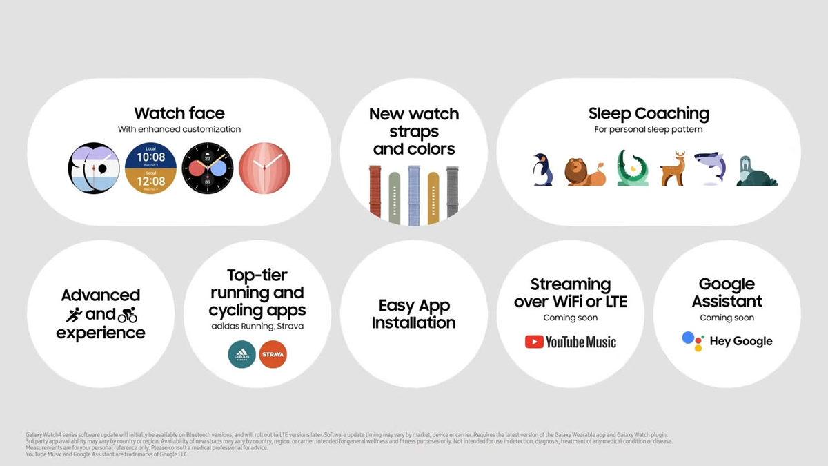 Samsung’un Galaxy Unpacked Etkinliğinde Tanıtılan Tüm Yeni Teknolojiler: Yeni S-Pen, Nightography, One UI 4 ve Dahası