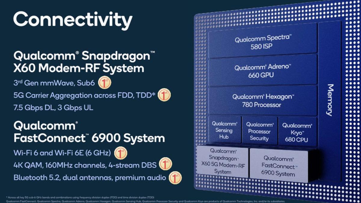 Yeni Nesil Yonga Seti Qualcomm Snapdragon 888’in Teknik Detayları Belli Oldu