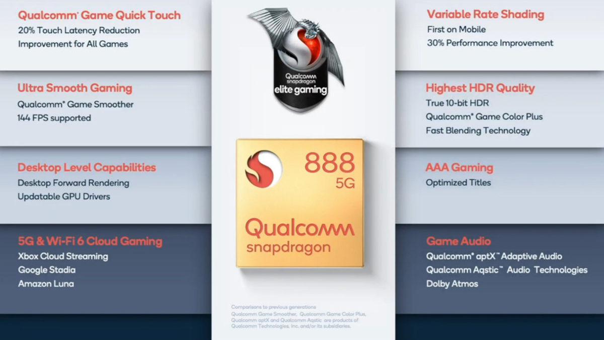 Yeni Nesil Yonga Seti Qualcomm Snapdragon 888’in Teknik Detayları Belli Oldu