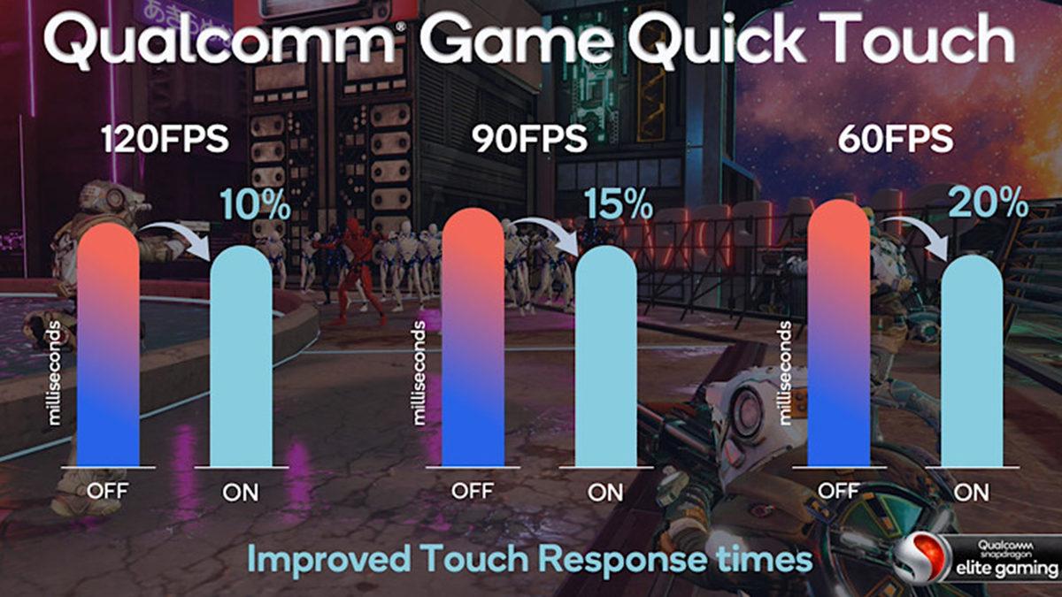 Yeni Nesil Yonga Seti Qualcomm Snapdragon 888’in Teknik Detayları Belli Oldu