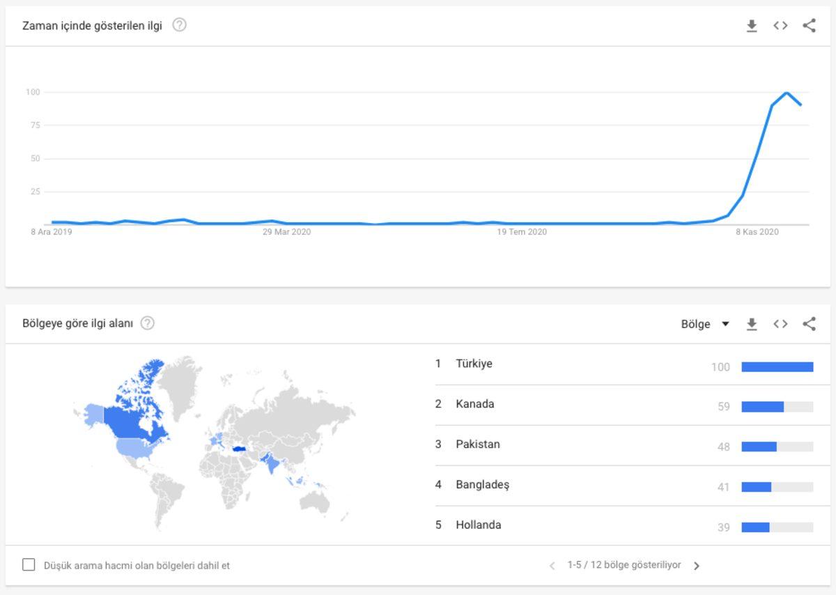YouTube, Resmi Instagram Hesabından Bilal Göregen’in Videosunu Paylaştı