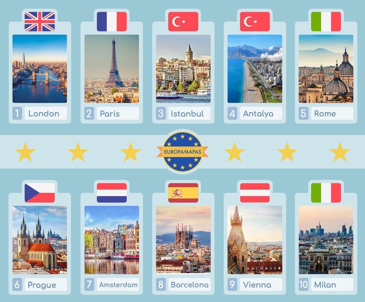 Bunları Okullarda Öğrenemezsiniz: Türkiye’nin Avrupa Ülkelerine Kıyasla Ne Durumda Olduğunu Gösteren 17 İstatistik