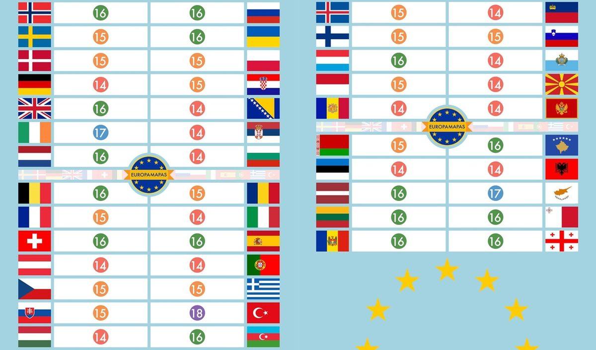 Bunları Okullarda Öğrenemezsiniz: Türkiye’nin Avrupa Ülkelerine Kıyasla Ne Durumda Olduğunu Gösteren 17 İstatistik