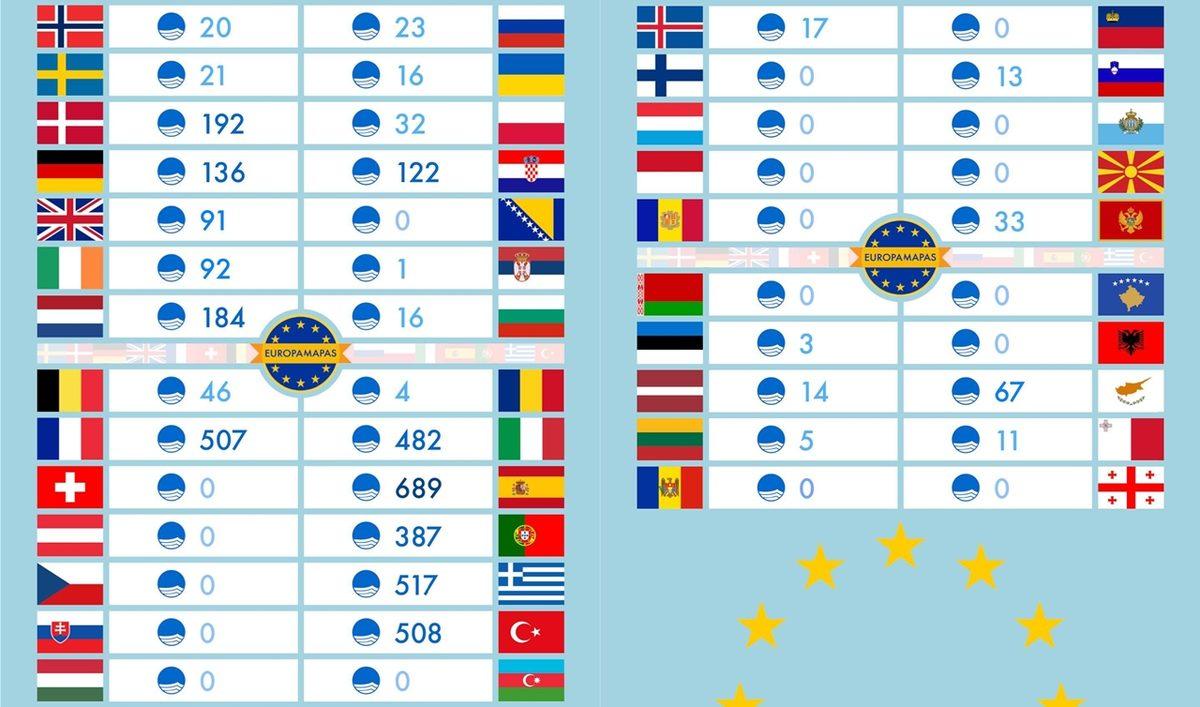 Bunları Okullarda Öğrenemezsiniz: Türkiye’nin Avrupa Ülkelerine Kıyasla Ne Durumda Olduğunu Gösteren 17 İstatistik