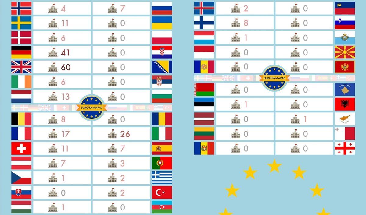 Bunları Okullarda Öğrenemezsiniz: Türkiye’nin Avrupa Ülkelerine Kıyasla Ne Durumda Olduğunu Gösteren 17 İstatistik