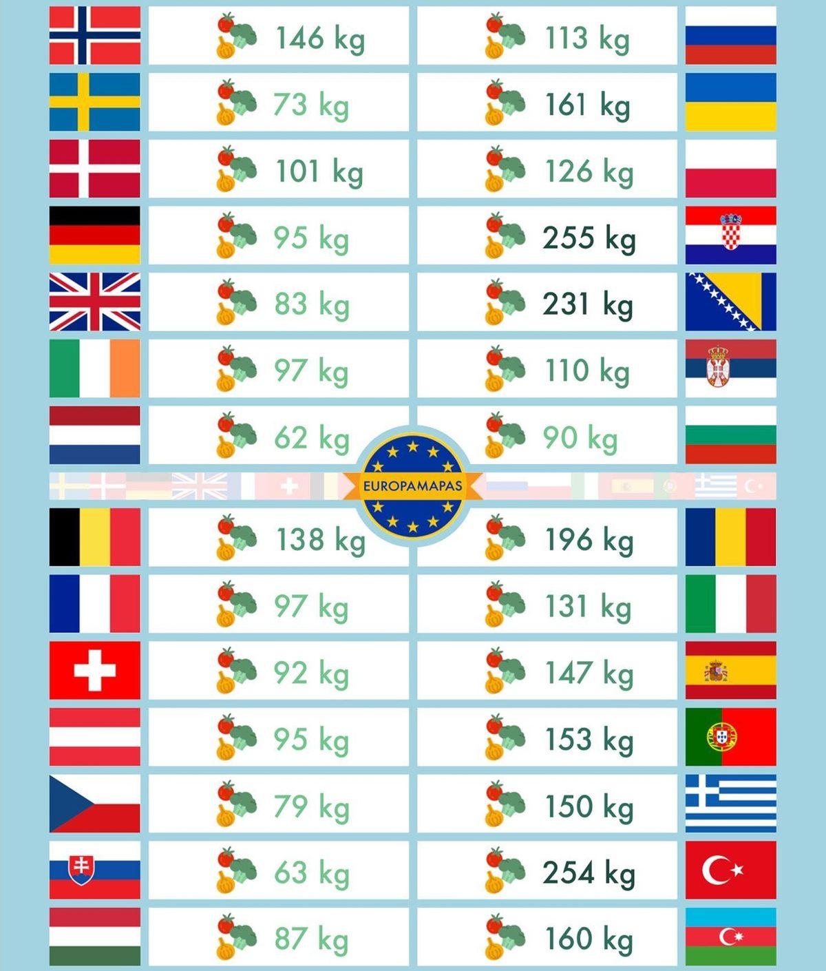 Bunları Okullarda Öğrenemezsiniz: Türkiye’nin Avrupa Ülkelerine Kıyasla Ne Durumda Olduğunu Gösteren 17 İstatistik