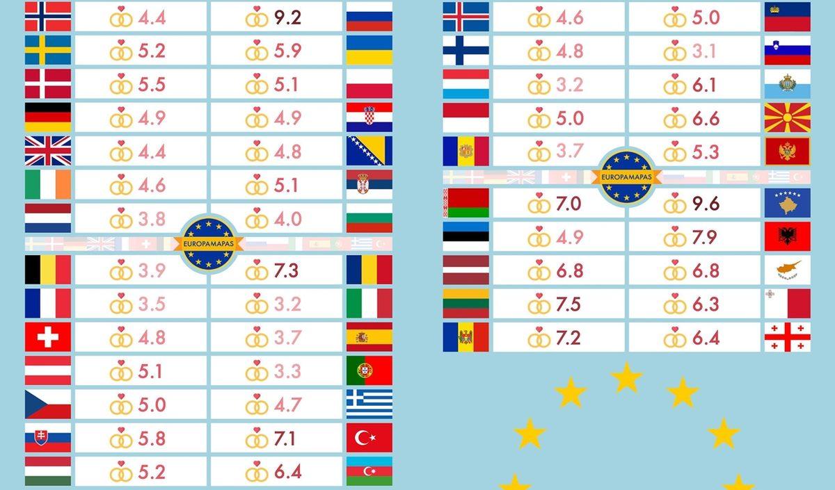 Bunları Okullarda Öğrenemezsiniz: Türkiye’nin Avrupa Ülkelerine Kıyasla Ne Durumda Olduğunu Gösteren 17 İstatistik