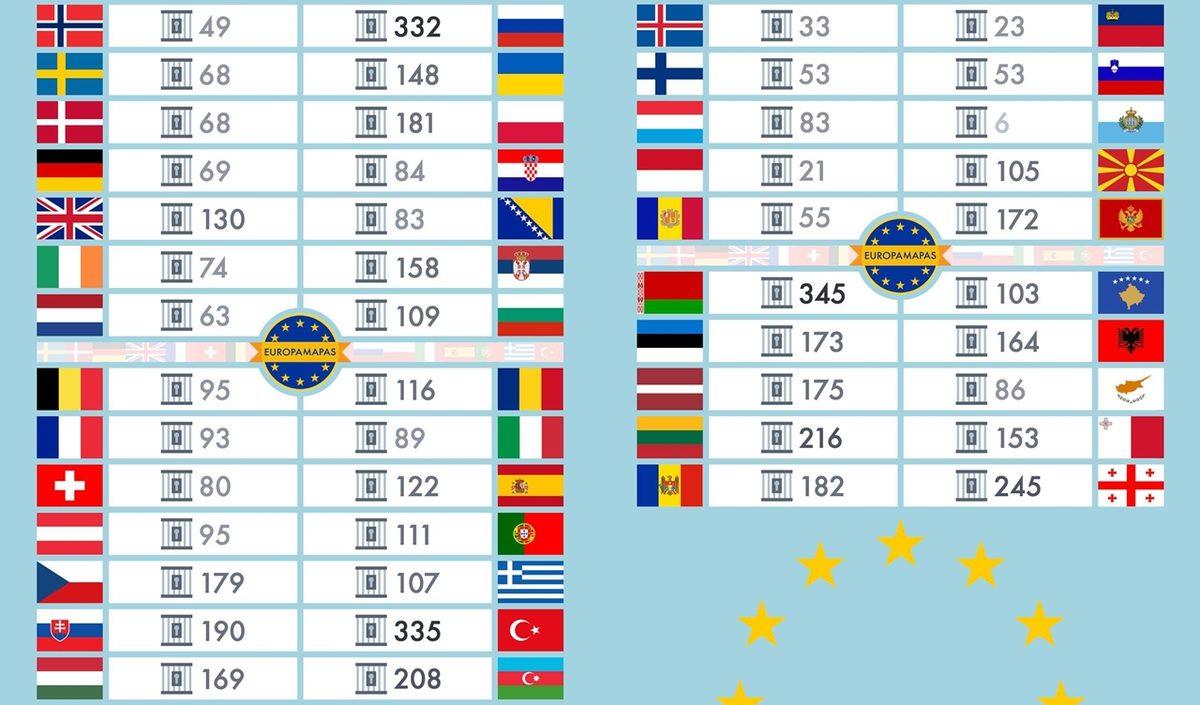 Bunları Okullarda Öğrenemezsiniz: Türkiye’nin Avrupa Ülkelerine Kıyasla Ne Durumda Olduğunu Gösteren 17 İstatistik