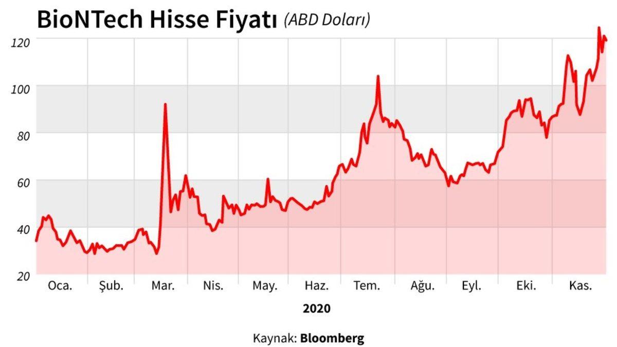 Dünyadaki En Zengin Türk, 5,1 Milyar Dolarlık Servetiyle Uğur Şahin Oldu