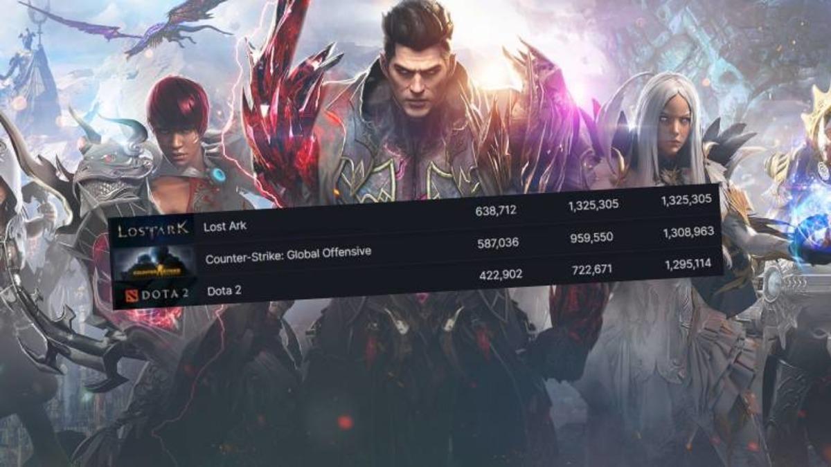 24 Saatte 1 Milyondan Fazla Oyuncuya Ulaşan Lost Ark, CS:GO ve DOTA 2’yi Geçerek Steam’de Rekor Kırdı