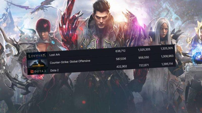 24 Saatte 1 Milyondan Fazla Oyuncuya Ulaşan Lost Ark, CS:GO ve DOTA 2’yi Geçerek Steam’de Rekor Kırdı