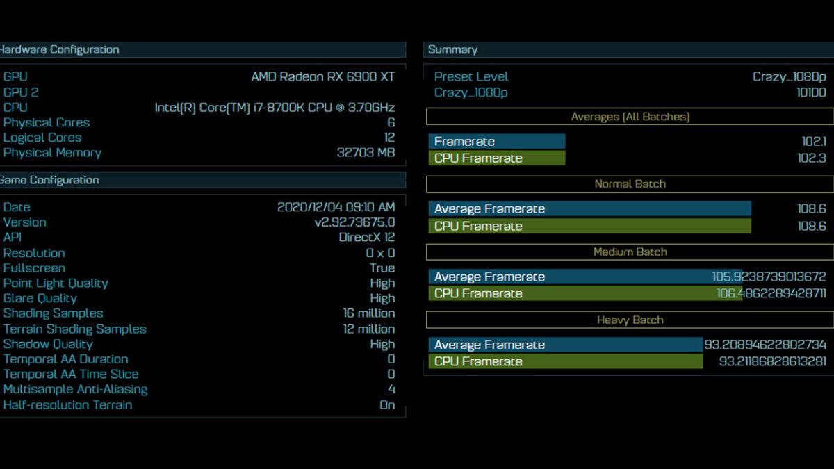 AMD Radeon RX 6900 XT, Benchmark Testinde GeForce RTX 3090’a Yakın Performans Gösterdi