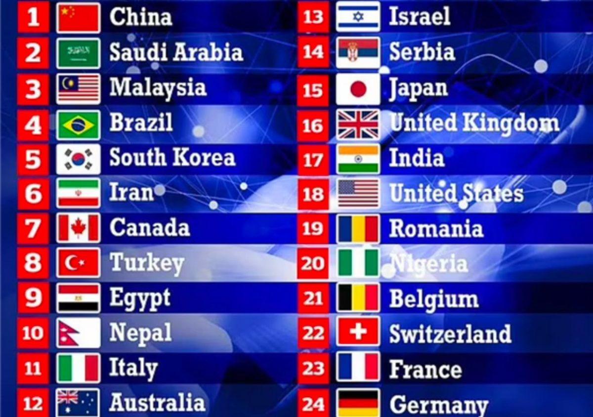 Akıllı Telefonlara En Çok Bağımlı Olan Ülkeler Açıklandı: Yine Zirveye Oynuyoruz