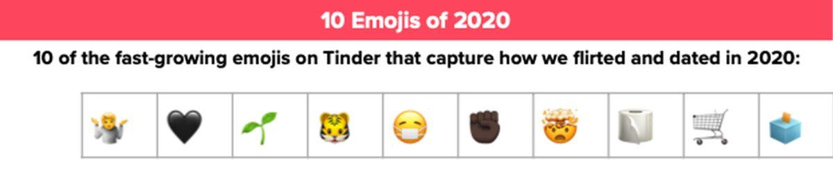 Tinder, Kullanıcıların 2020 Yılındaki Kullanım Detaylarını Açıkladı