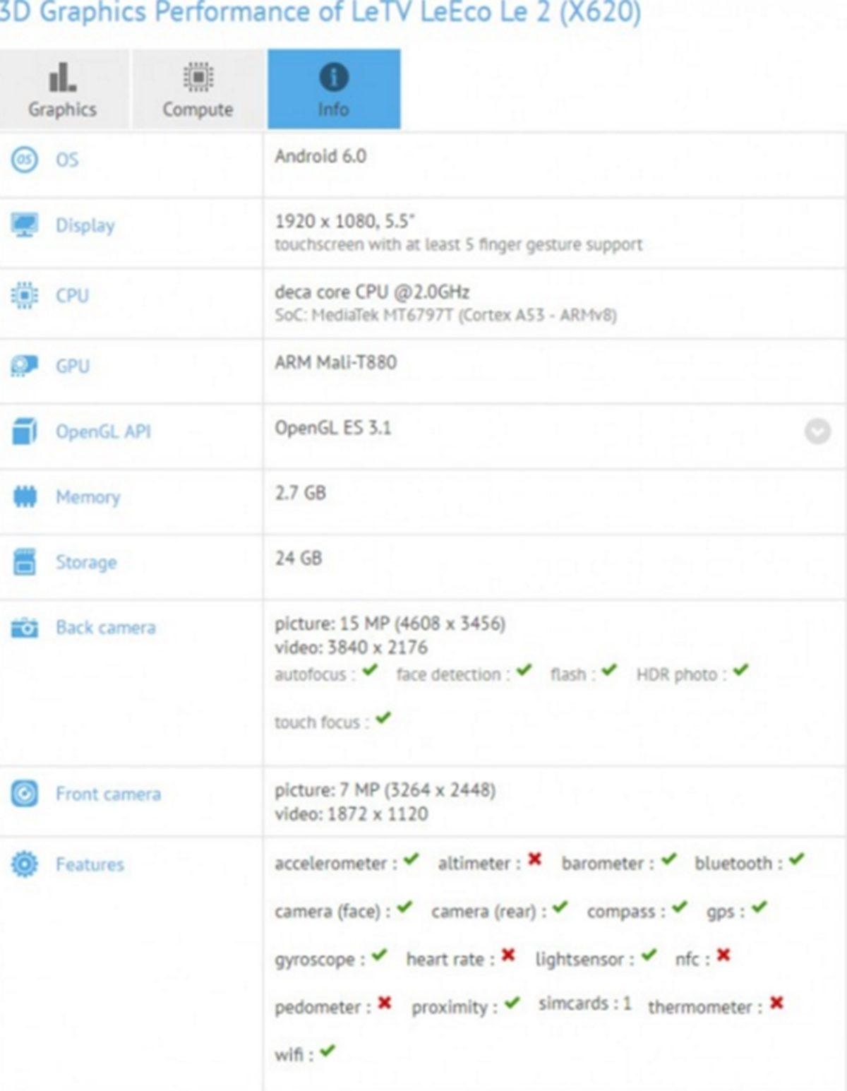 LeTV Helio X25’li Yeni Telefonu Le2 Benchmark Sonuçları