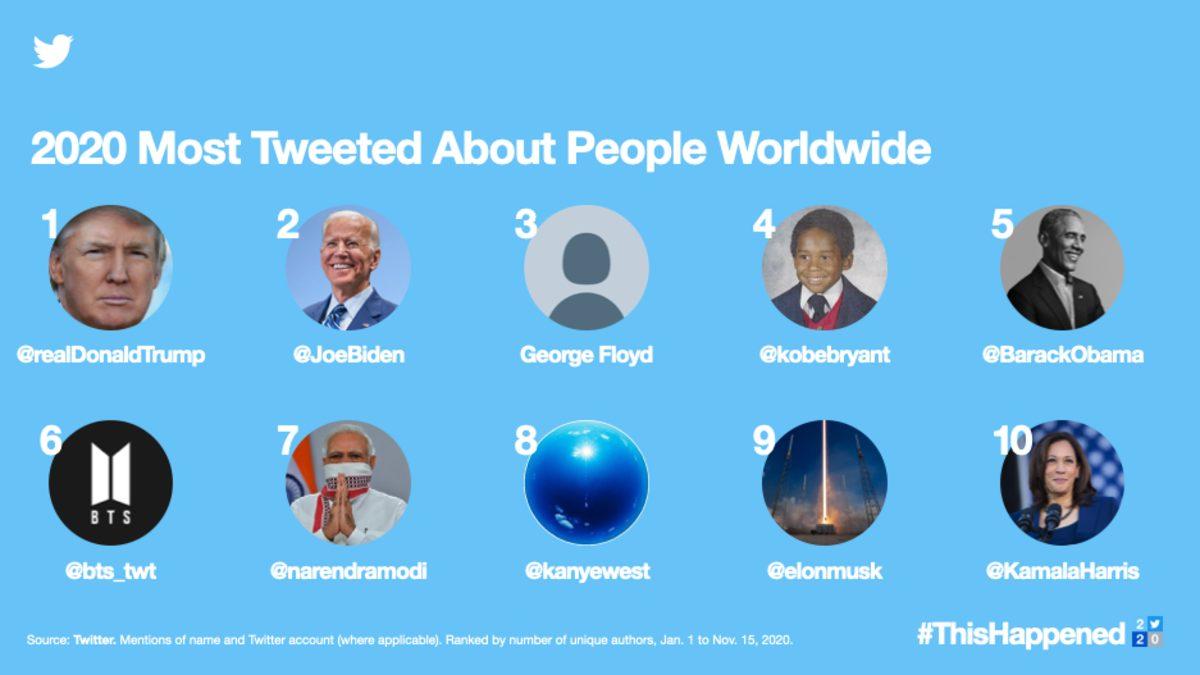 Twitter’da 2020 Yılının En Çok Tweetlenen Emojileri Açıklandı