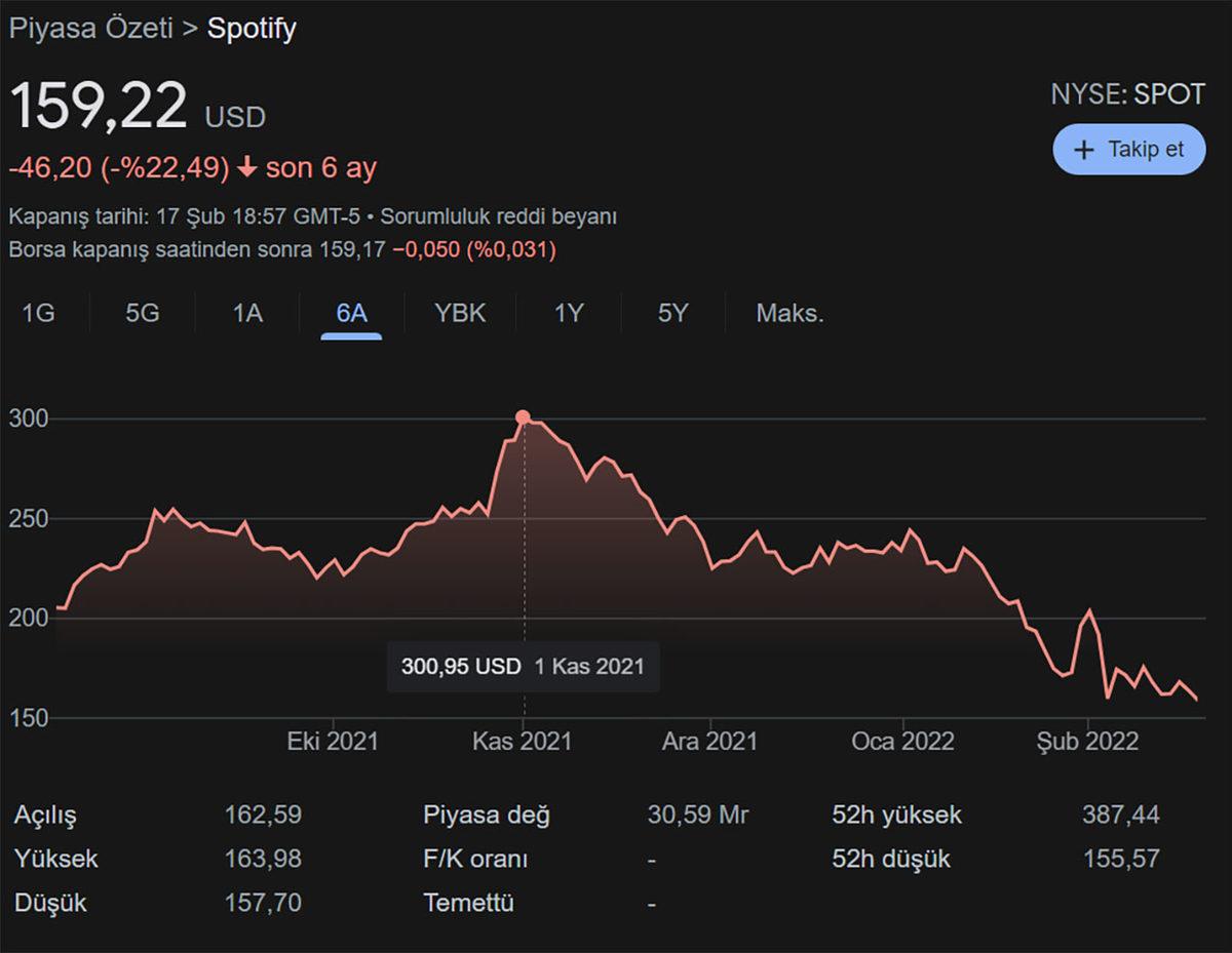 Spotify’ın Tartışma Yaratan Aşı Karşıtı ve Irkçı Podcast İçin Ödediği Dudak Uçuklatan Ücret Ortaya Çıktı