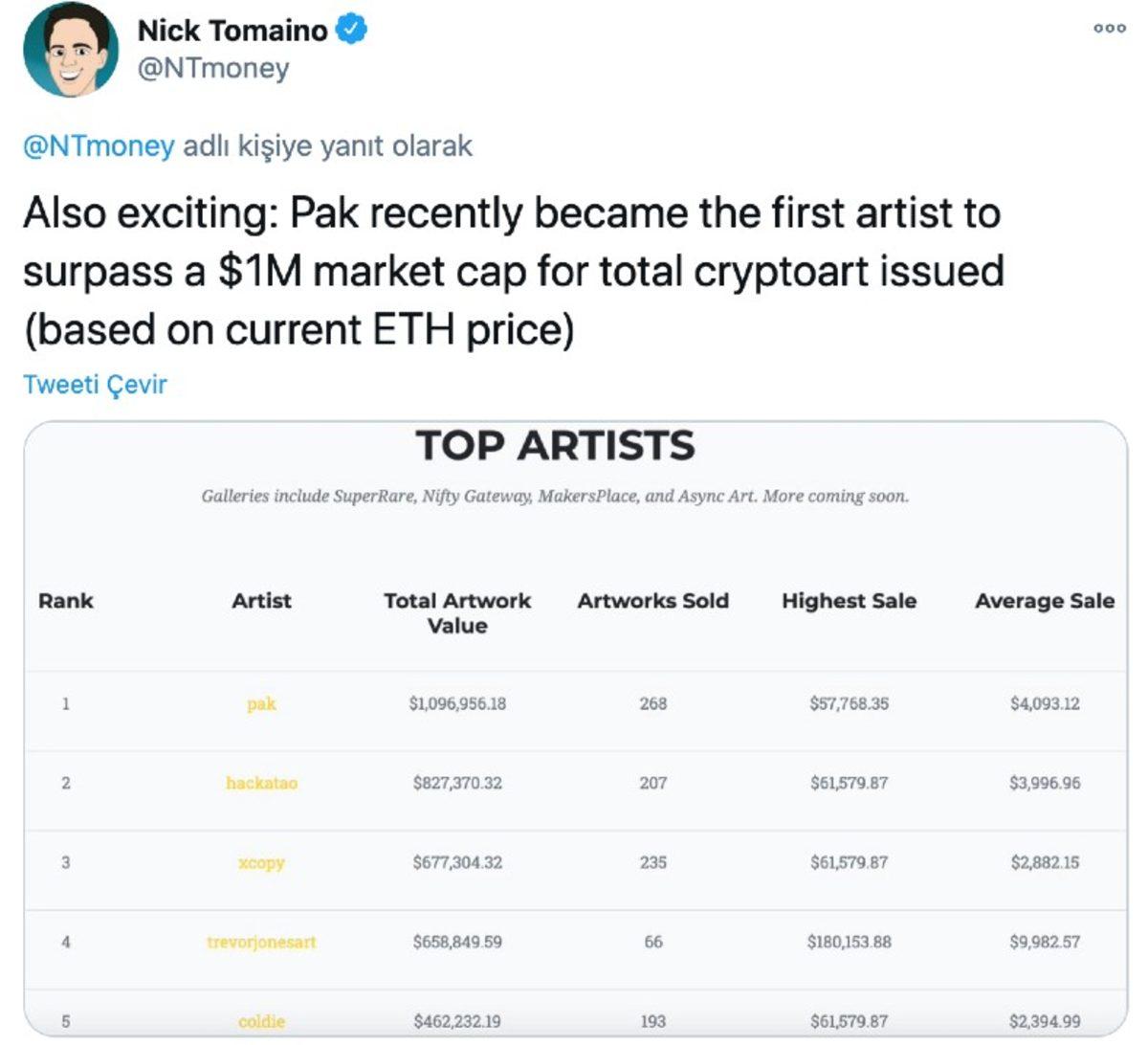 Murat Pak, Kripto Para Sanatıyla Dünyada 1 Milyon Doları Aşkın Para Kazanan İlk Kişi Oldu