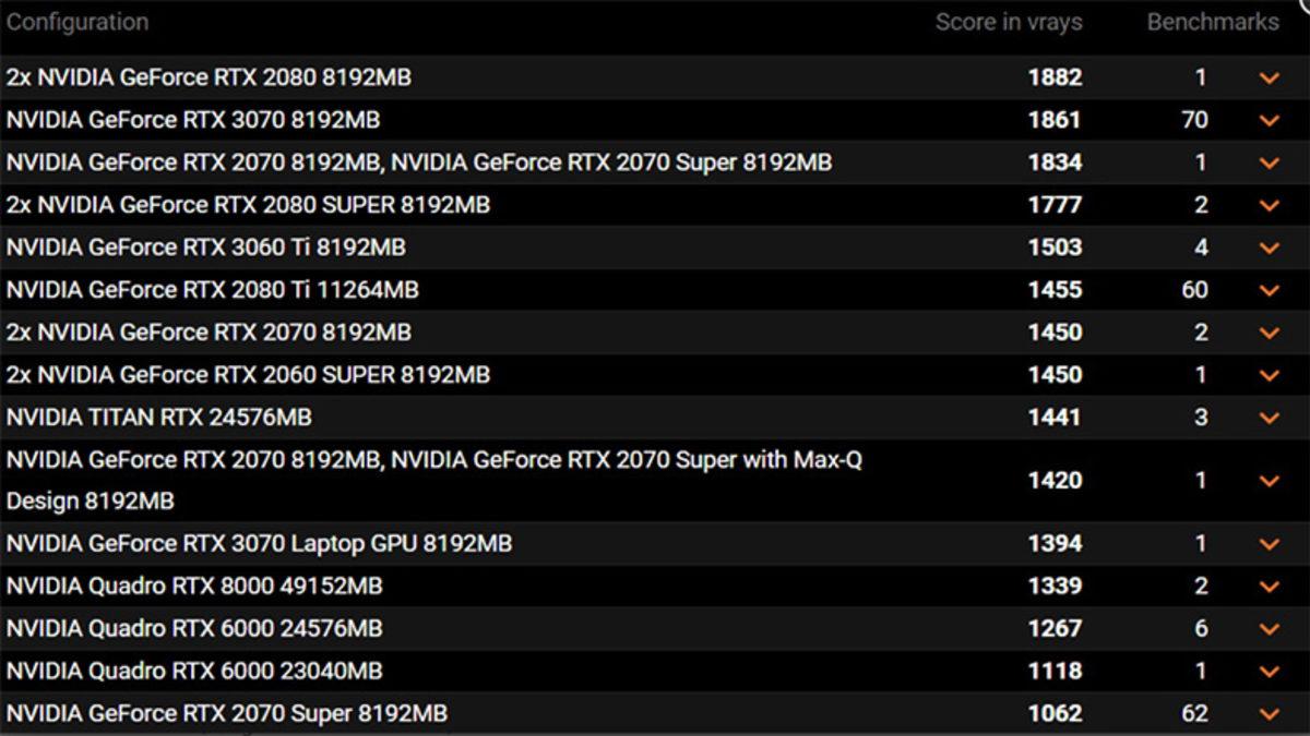 NVIDIA GeForce RTX 3070 Dizüstü Ekran Kartının Benchmark Sonuçları Ortaya Çıktı