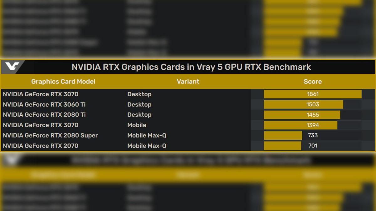 NVIDIA GeForce RTX 3070 Dizüstü Ekran Kartının Benchmark Sonuçları Ortaya Çıktı