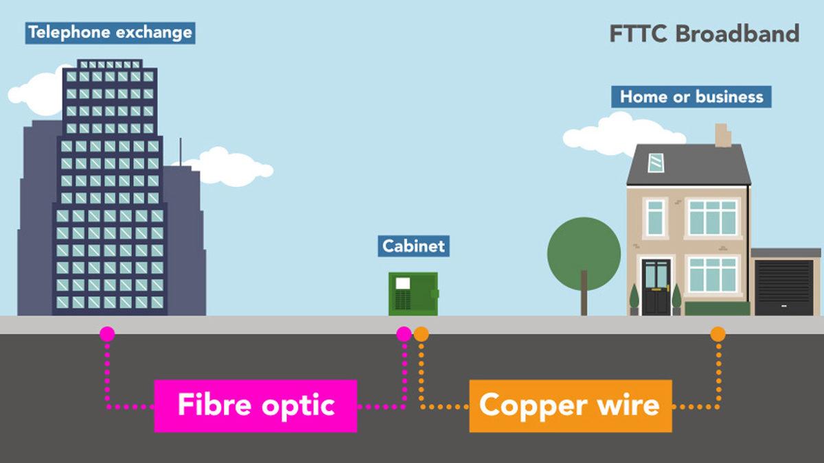 Fiber İnternet Nedir, Nasıl Çalışır, Neden Daha Hızlıdır?
