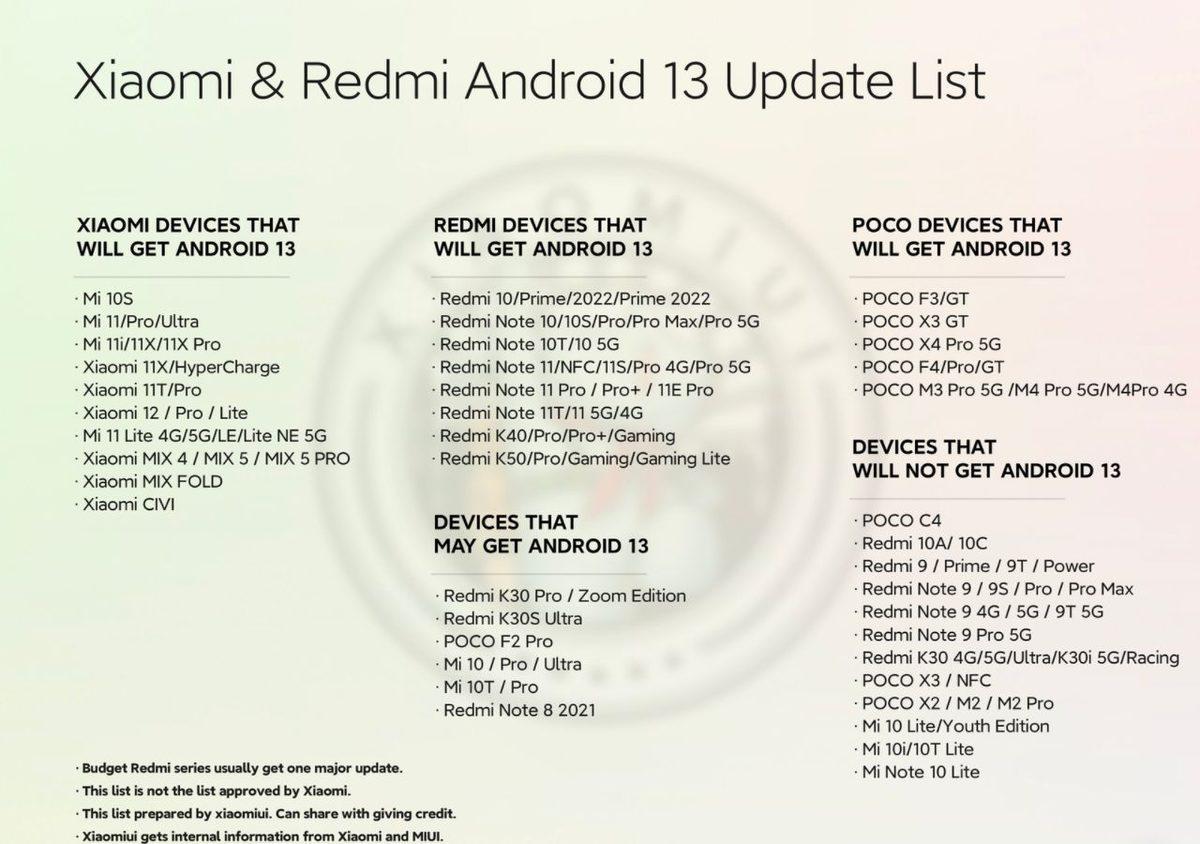 Android 13 Güncellemesi Alacak Xiaomi Modelleri Belli Oldu: Redmi Note 11, Poco F3 ve Diğerleri