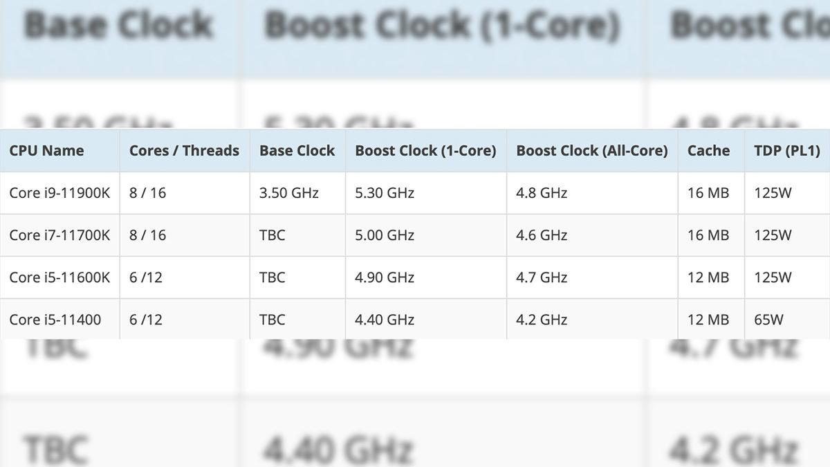 Intel 11. Nesil Rocket Lake CPU Ailesine Dair Teknik Bilgiler Ortaya Çıktı