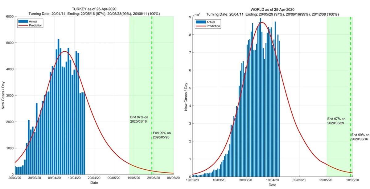 Hepimizi Canından Bezdiren Pandemi Bu Yaz Biter mi, Yoksa Yıllarca Sürer mi? Uzmanların Görüşlerini Derledik