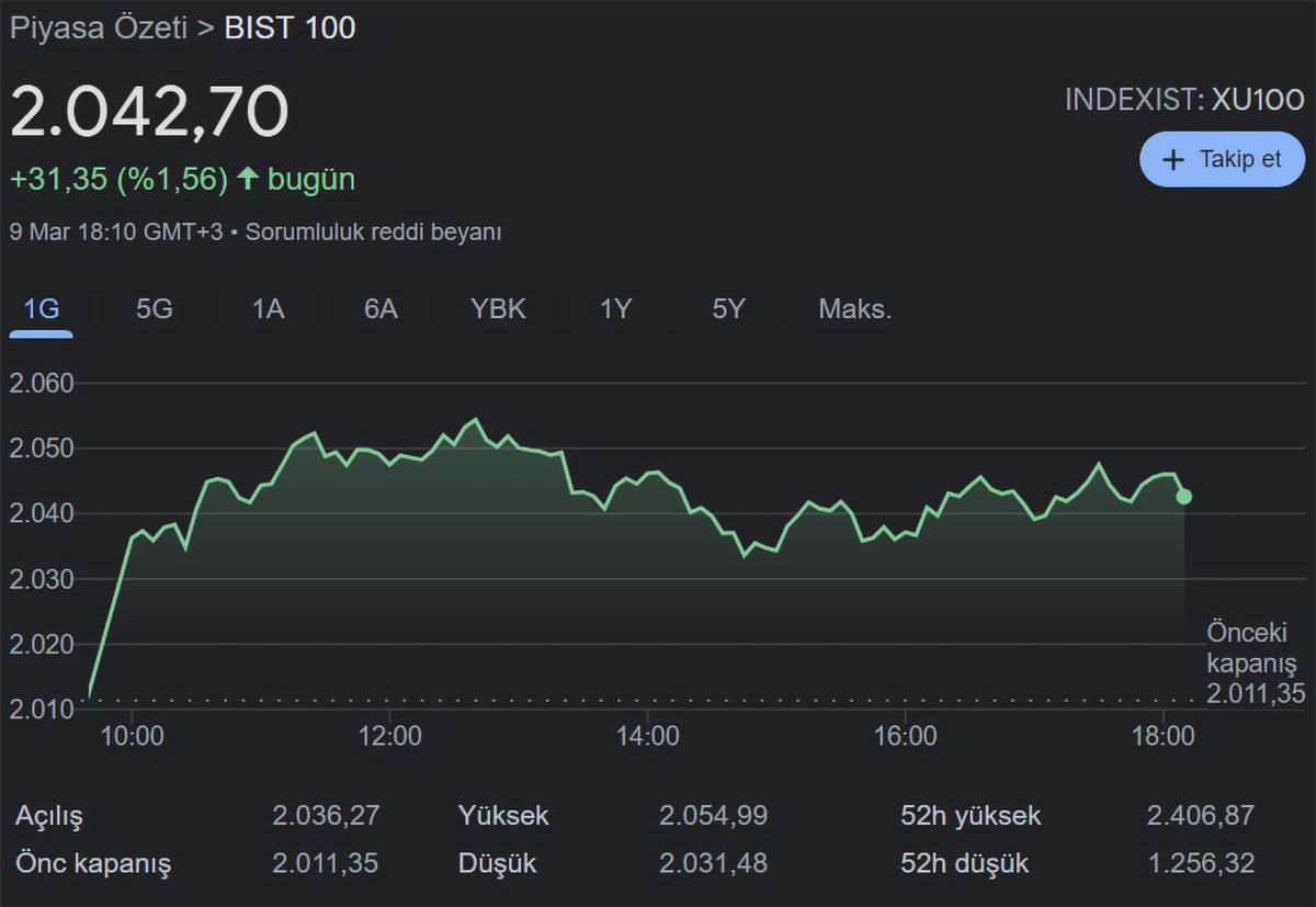 BAE’nin Açıklamasından Sonra Altın ve Petrol Fiyatları Çakıldı! İşte Altın, Petrol ve Kripto Para Piyasalarındaki Son Durum
