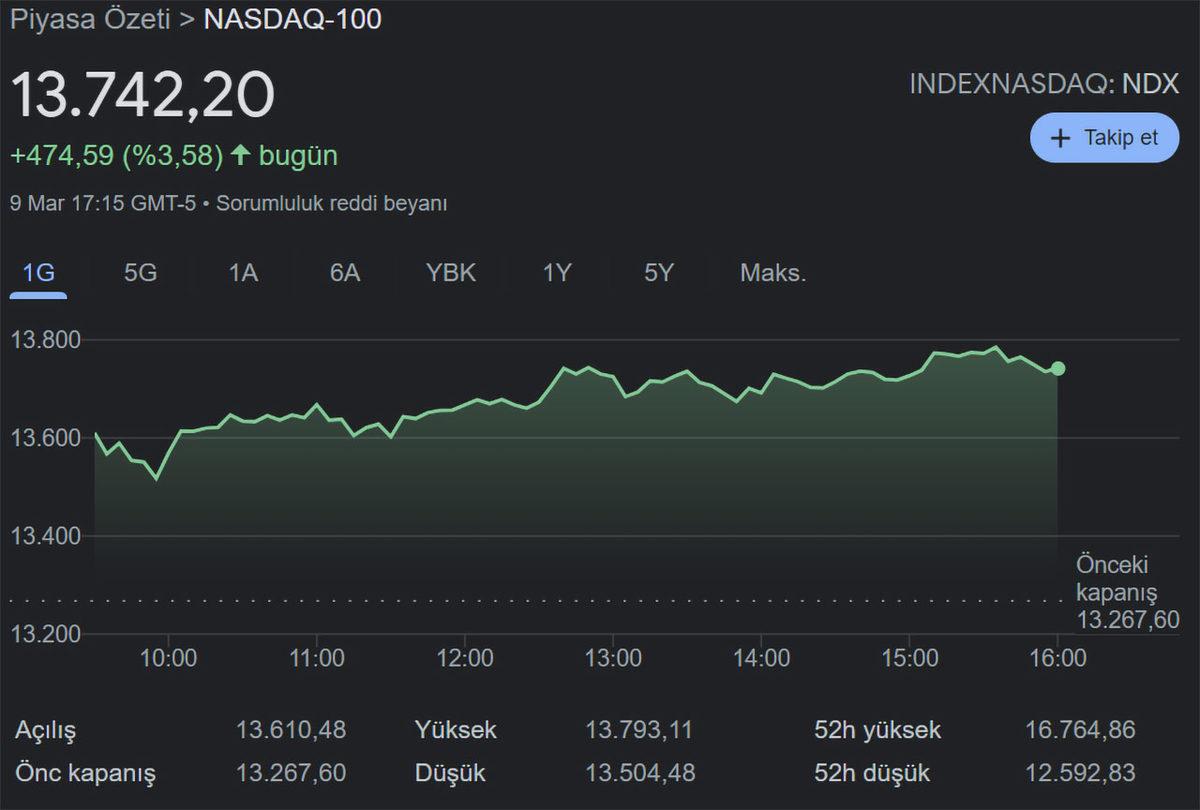BAE’nin Açıklamasından Sonra Altın ve Petrol Fiyatları Çakıldı! İşte Altın, Petrol ve Kripto Para Piyasalarındaki Son Durum