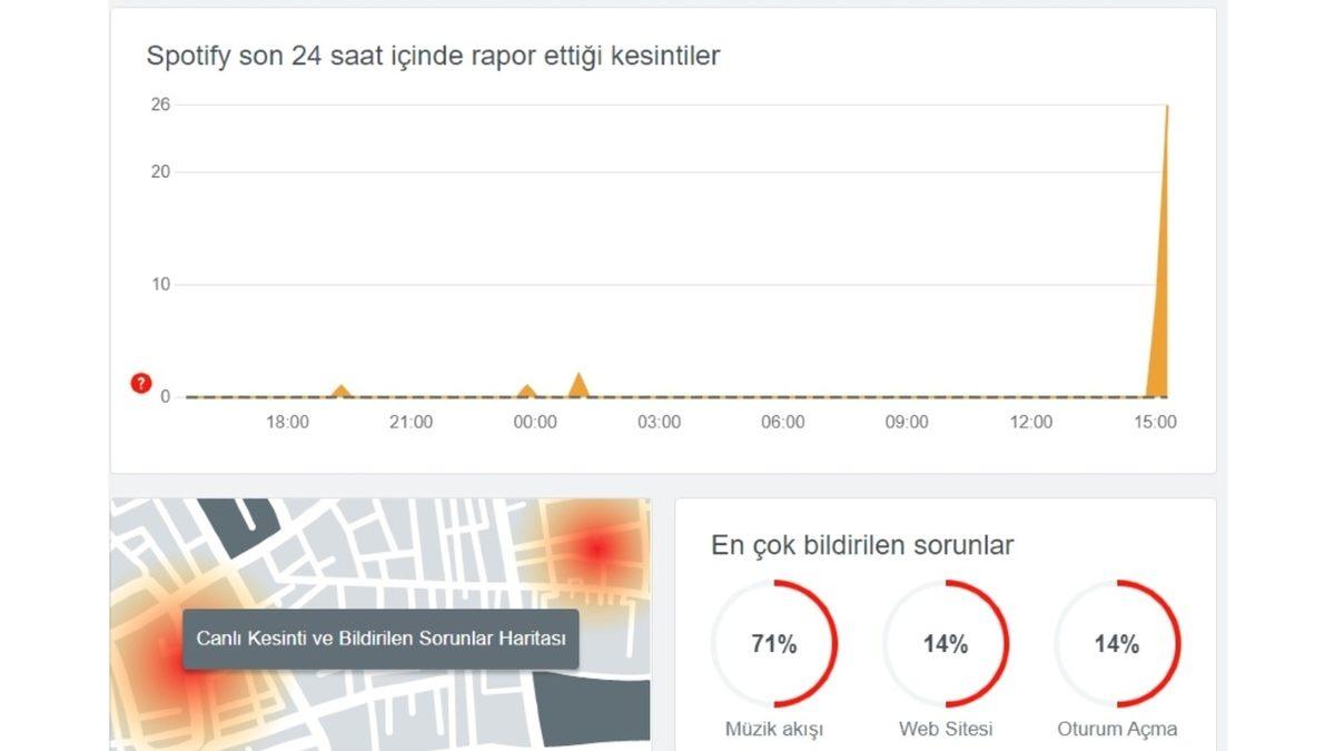 SON DAKİKA: Spotify’a Dünya Genelinde Erişim Sağlanamıyor