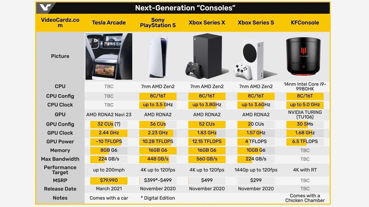 Tesla Otomobillere Steam Oyunları Geliyor! Tamam da Tesla, Steam’deki Tüm Oyunları Çalıştırabilecek mi?