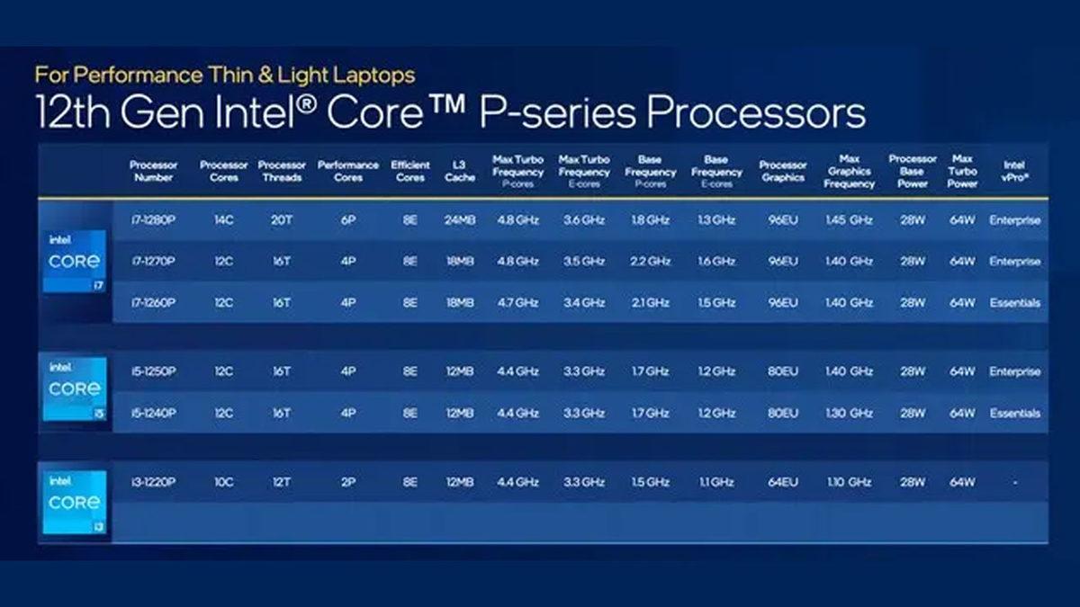Intel, “Apple İşlemcilerden Daha Güçlü” Dediği Performans Canavarı Yeni Dizüstü Bilgisayar İşlemcilerini Tanıttı