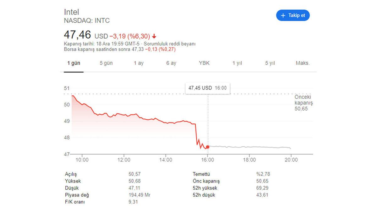 Intel’in Hisseleri Düşüşte: Apple’dan Sonra Microsoft da Kendi İşlemcisini Tasarlıyor