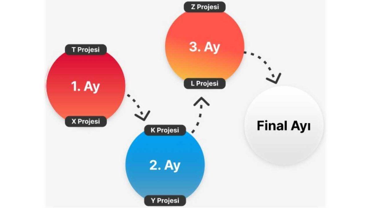 Vamos! Fikir ve Yatırımcılık Ligi 3 Ocak’ta Başlıyor