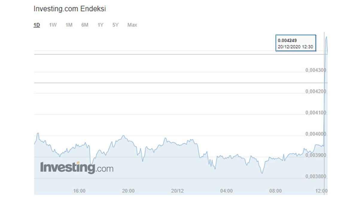 Elon Musk Devreleri Yaktı: Bitcoin ve Dogecoin’le İlgili Yorumları Kripto Para Piyasasını Salladı